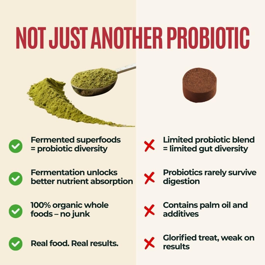 Gussy's Gut Youthful Grasses & Sprouts Dog Gut & Digestive Health Supplement- Human Grade Fermented Ingredients- Super Greens, Pre/Post & Probiotic All in One - Maintain Protocol