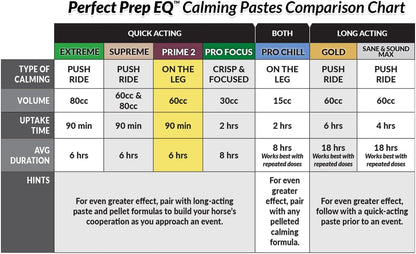 Perfect Prep EQ Prime Horse Calming Paste, Show Safe, Works Within 90 Mins and Lasts 6+ Hours, 60cc