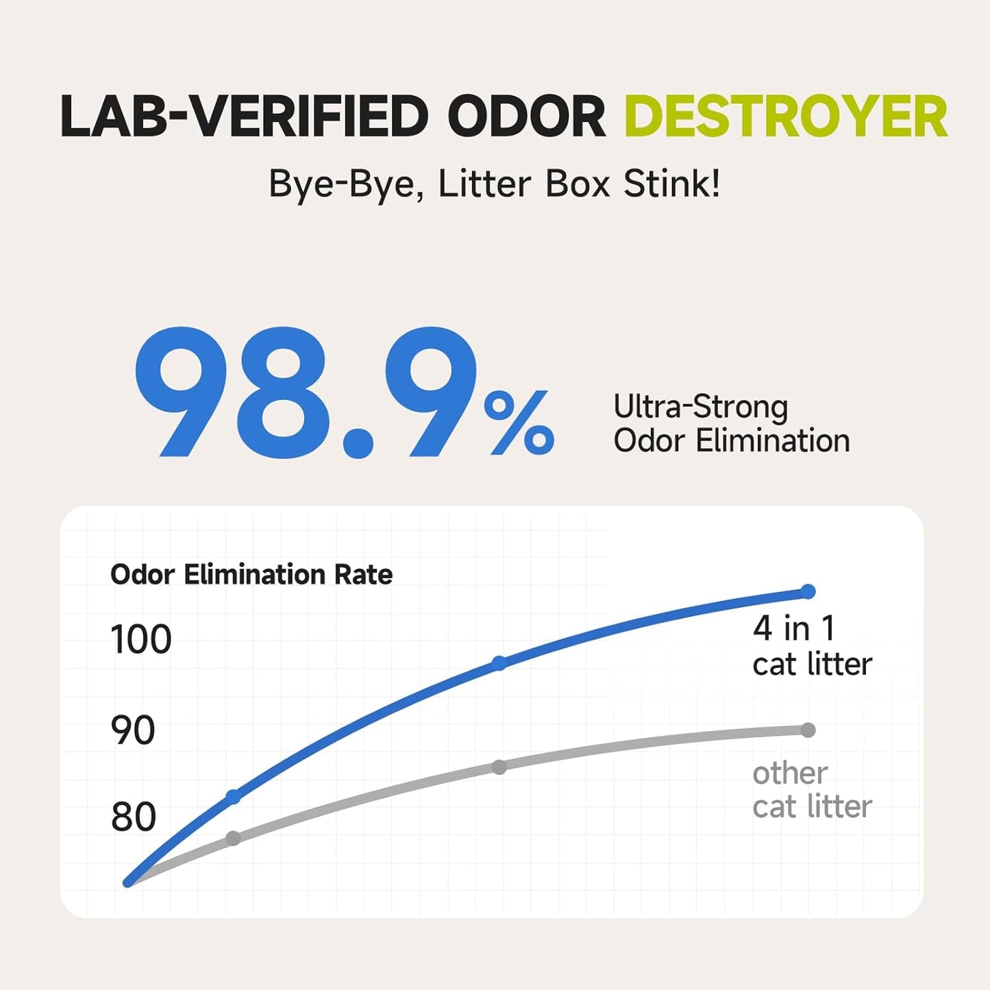 4-in-1 Tofu Cat Litter, Mixed Cassava, Baking Soda, SAP, Natural Plant, Fast Clumping, Strong Water Adsorption & Deodorization, No Tracking, Dust-Free, Flushable, (5.5lbs x 2bags)