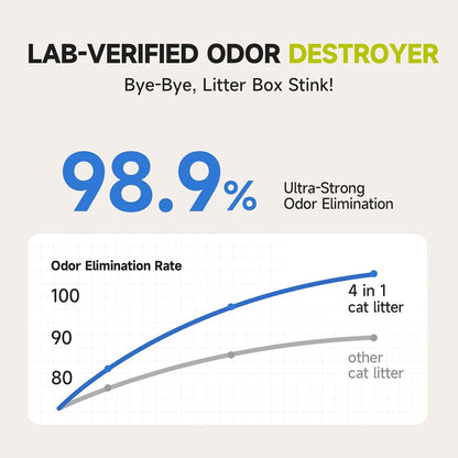 4-in-1 Tofu Cat Litter, Mixed Cassava, Baking Soda, SAP, Natural Plant, Fast Clumping, Strong Water Adsorption & Deodorization, No Tracking, Dust-Free, Flushable, (5.5lbs x 2bags)