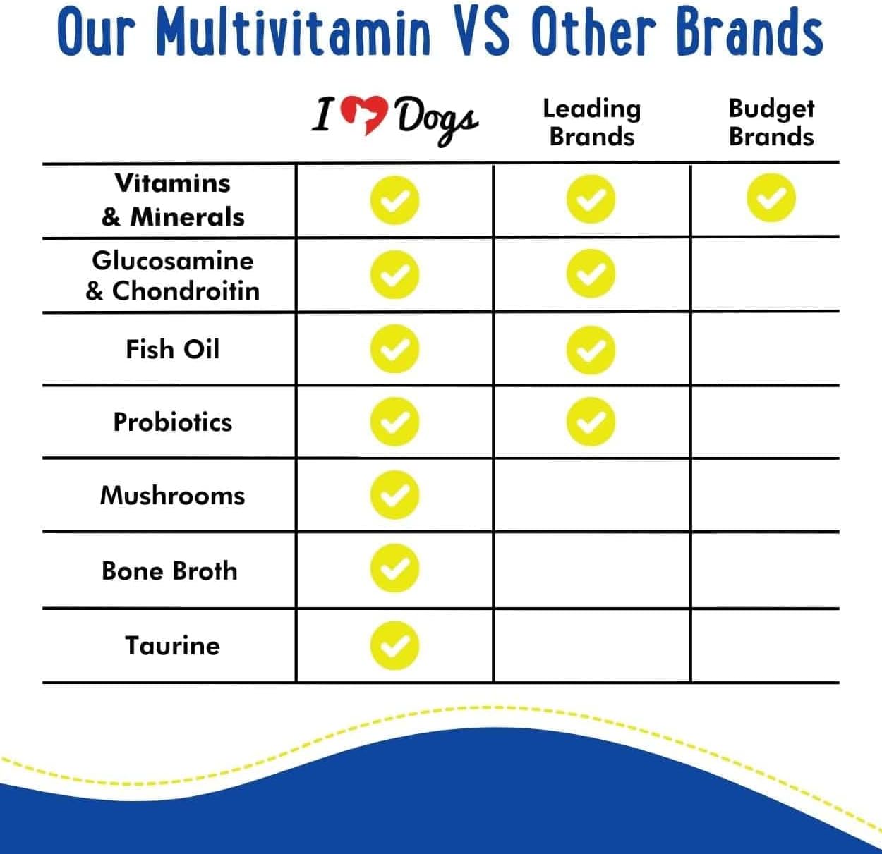 iHeartDogs 24-in-1 Adult Dog Multivitamin Daily+ Total Health Support Powder with Probiotics, Omega-3, Glucosamine, Mushrooms & Bone Broth - 60 Servings