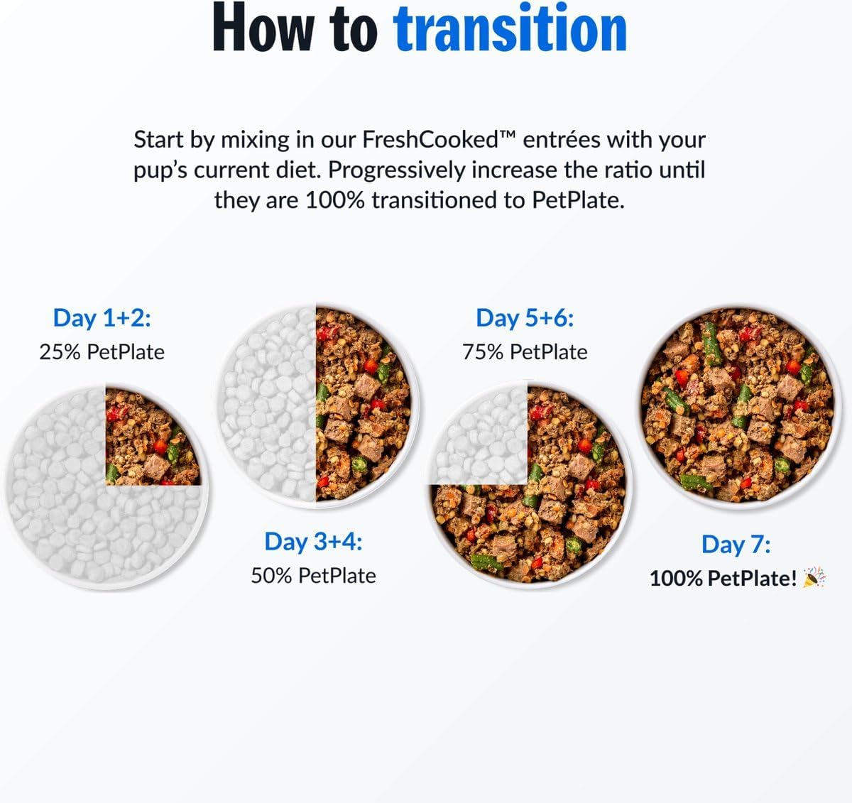 PetPlate Human-Grade Fresh Dog Food Variety Pack – 6 Proteins (Beef, Chicken, Lamb, Pork, Turkey & Venison) – Wet Dog Food for All Breeds – High-Protein, Natural – 12-oz Cups, Case of 6