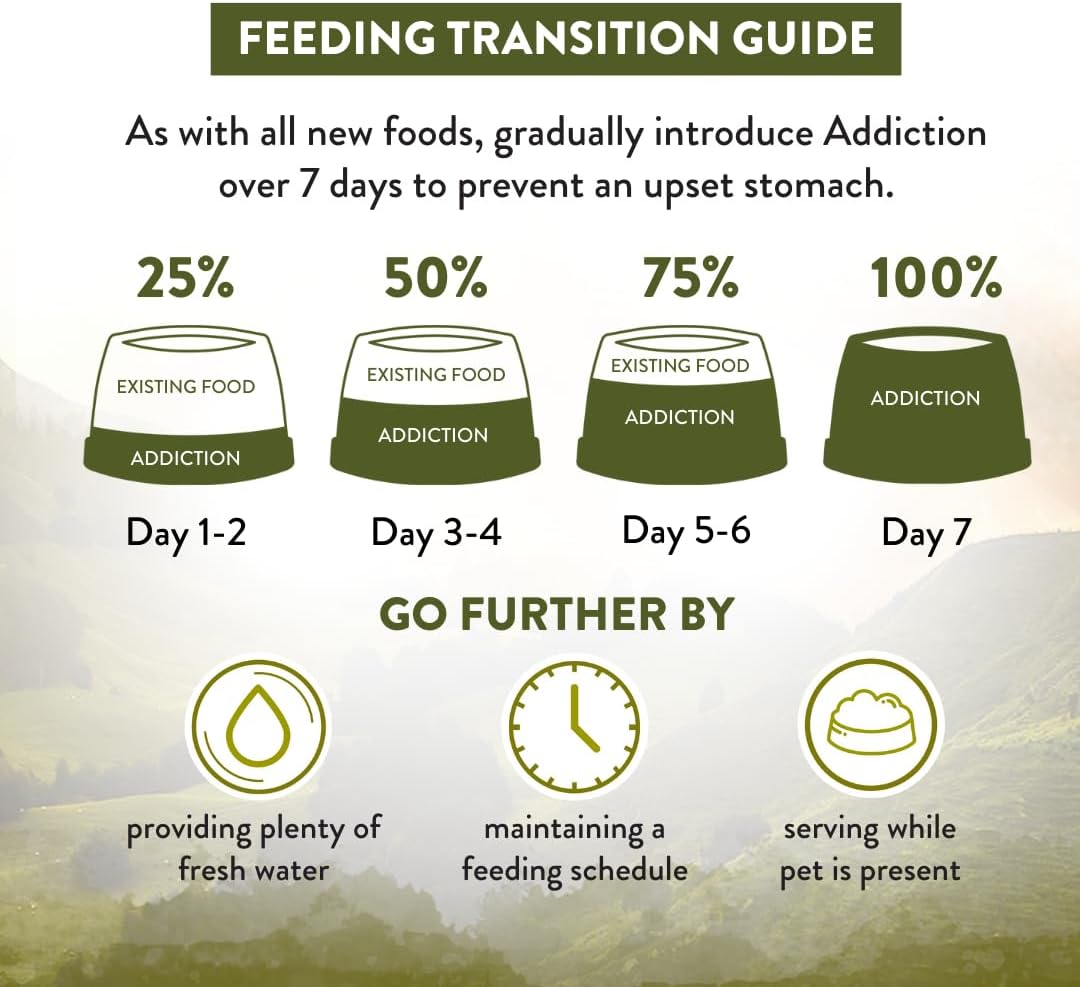 Addiction Wild Islands Highland Meats - Grass-Fed Lamb & Beef - Whole Prey Diet with Meat & Organ Meats - High-Protein Grain-Free Dry Dog Food for Adult Dogs - 20lbs