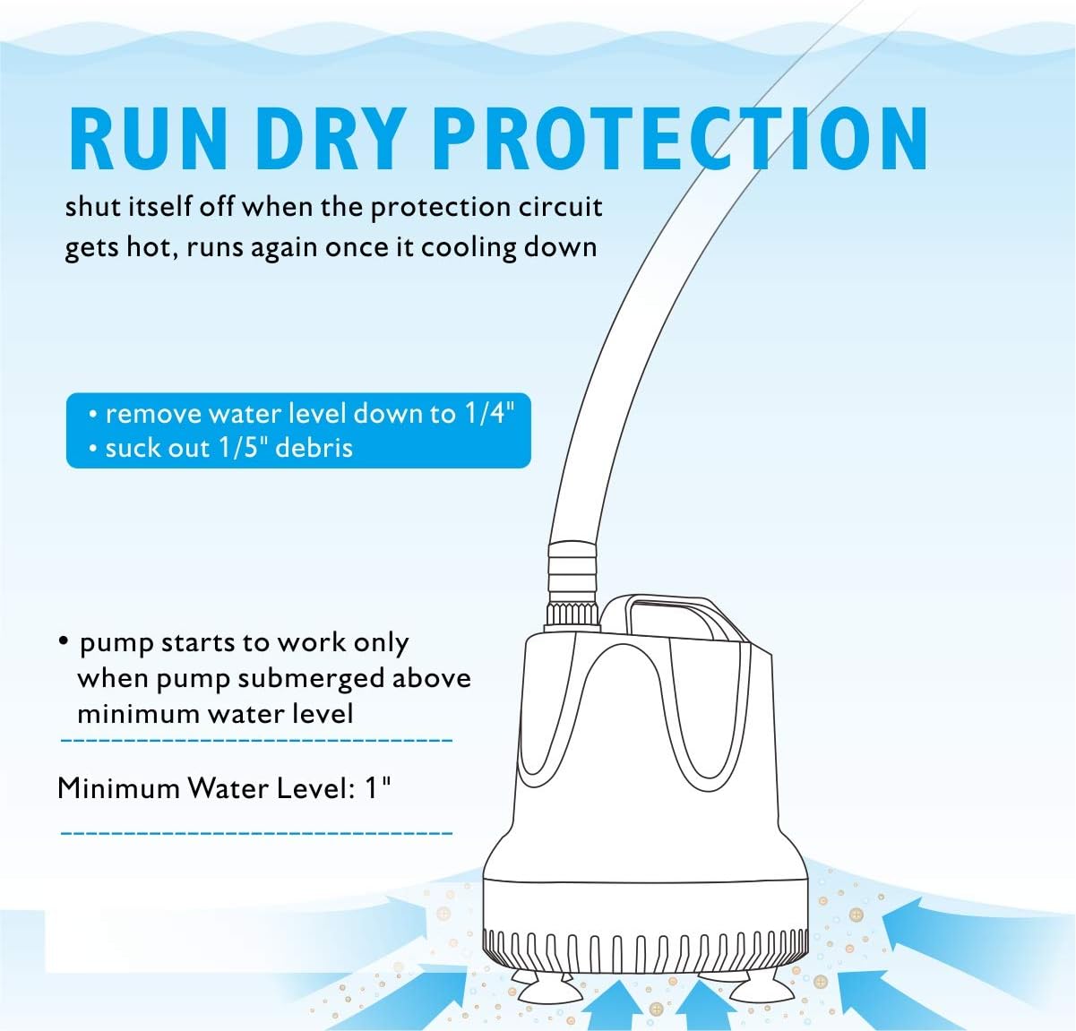 hygger 215 GPH Quick Water Change Aquarium Pump Submersible Fountain Water Pump Fish Tank Pond Drain Transfer Pump with 2 Adaptors