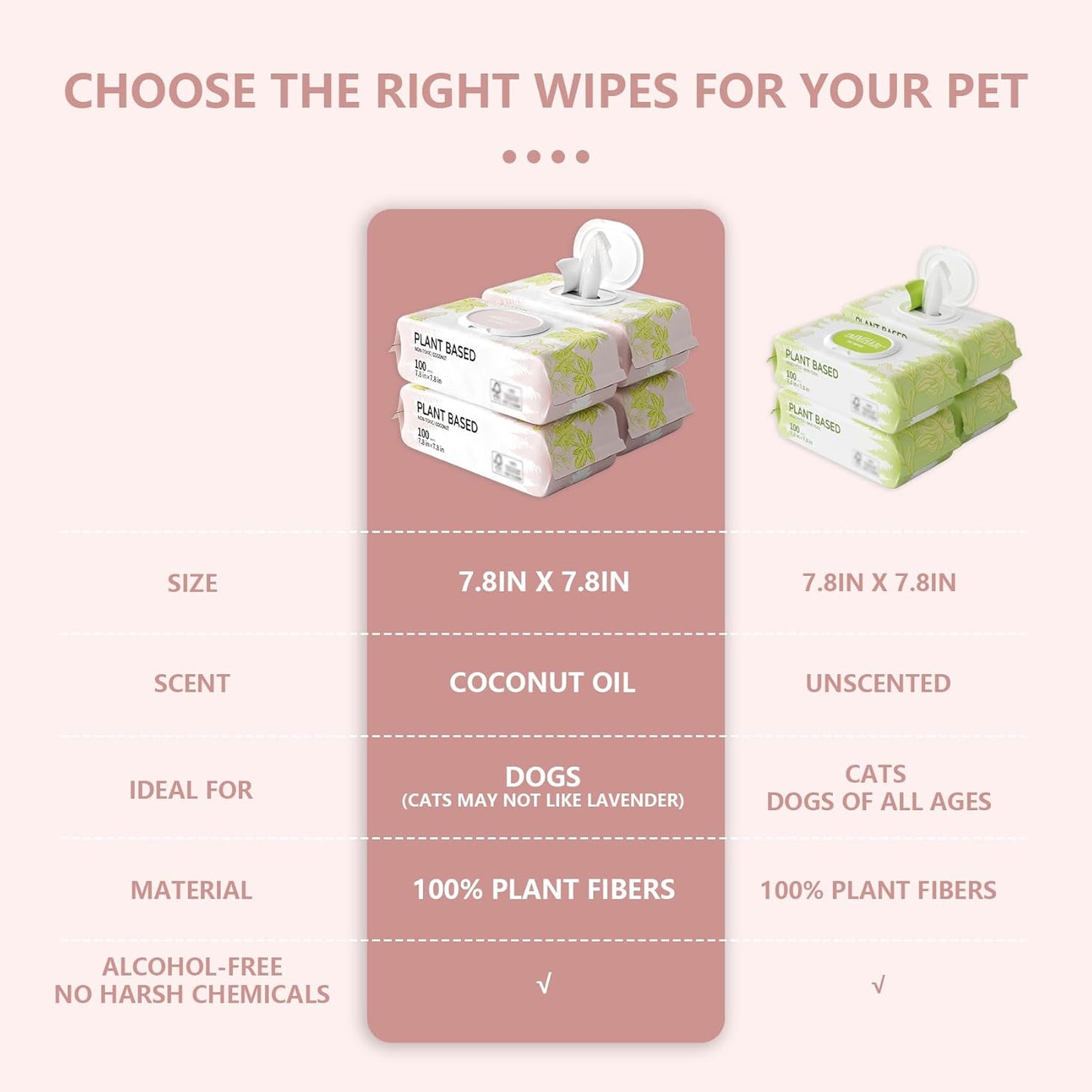 400 PCS Dog Wipes for Paws and Butt Hypoallergenic Pets Cleansing & Deodorizing Anal Gland Hygienic Puppy Wipes for Dogs Face and Body Wipes Cleaning Fur Doggie Wipes Doggy Wipes (Coconut Oil)