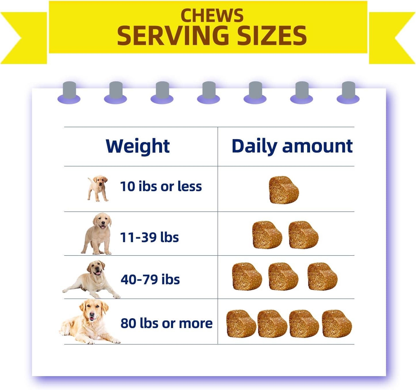 Probiotics for Dogs - Grain Free Digestive Support for Gut Health & Skin Comfort - Delicious Soft Treats with Prebiotics for Puppy, Adult & Senior Dog