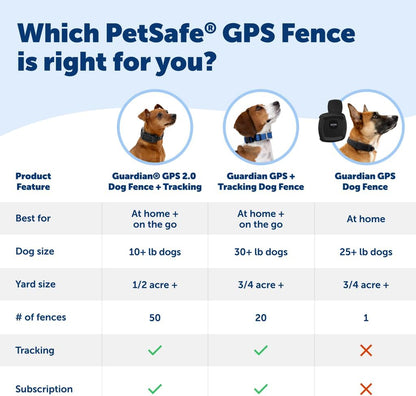 PetSafe Guardian GPS Dog Fence - Advanced AccuGuard Technology - Wireless Virtual Fence - No Subscription Required - Waterproof Collar with Long Lasting Battery - Easy to Set Up
