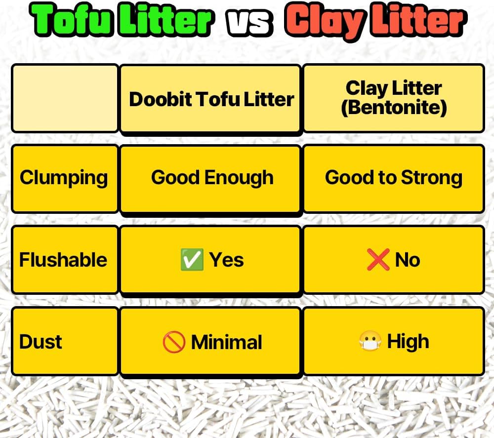 from Korea, Clumping Litter, Cat Tofu Litter,Non Toxic Low Tracking,1.5mm Fine Cut,Solubility in Water,Ultra Absorbent, Really Dust-Free,I'm Gonna Pee(5.7lb x 4pack)