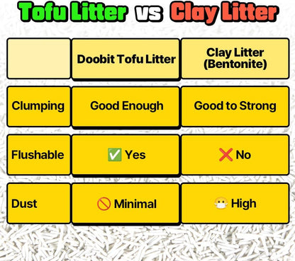 from Korea, Clumping Litter, Cat Tofu Litter,Non Toxic Low Tracking,1.5mm Fine Cut,Solubility in Water,Ultra Absorbent, Really Dust-Free,I'm Gonna Pee(5.7lb x 4pack)