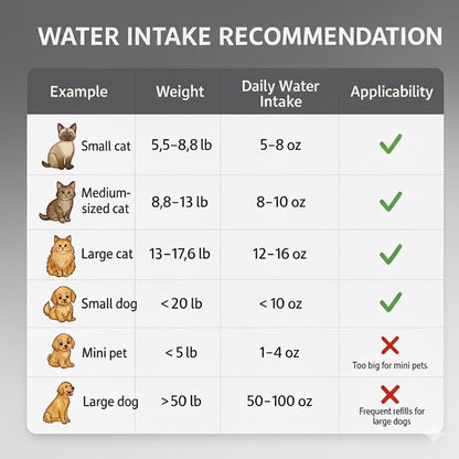 LucidShine 108oz/3.2L Stainless Steel Cat Water Fountain with 4 Replacement Filters, Ultra Quiet Automatic Pet Water Dispenser, Dishwasher Safe Metal Bowl for Cats & Dogs