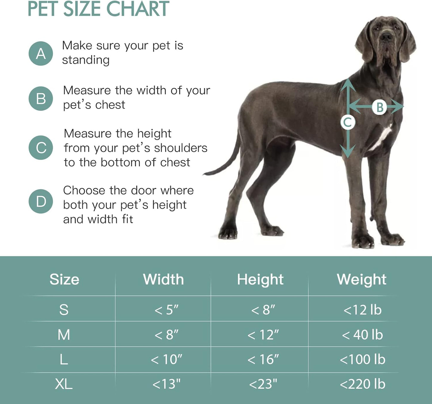 Baboni Pet Door for Wall,3-Flap,Steel Frame and Telescoping Tunnel, Aluminum Lock, Double Flap Dog Door and Cat Door, Strong and Durable (Pets Up to 100 Lb) -Large