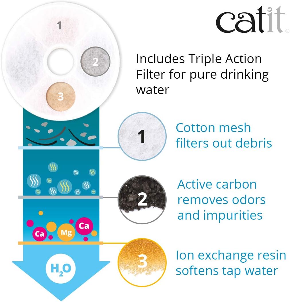 Catit LED Flower Fountain with Triple Action Filter, Cat Drinking Water Fountain, 3 L