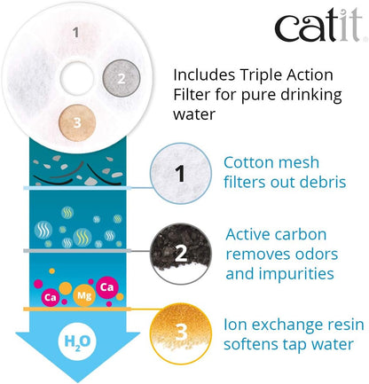 Catit LED Flower Fountain with Triple Action Filter, Cat Drinking Water Fountain, 3 L