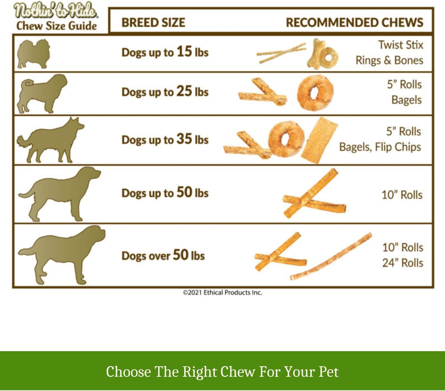 Fieldcrest Farms Nothing to Hide Natural Rawhide Alternative Twist Stix for Dogs - 3 Pack (30 Sticks) Premium Grade Easily Digestible Chews - Great for Dental Health (3 Count (Pack of 1), Chicken)