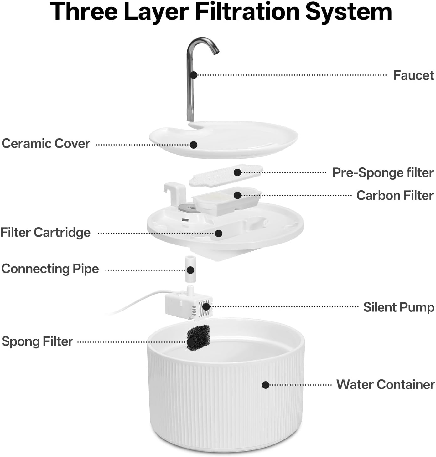Ceramic Cat Water Fountain, 2.2L/ 74oz Pet Water Fountain, Drinking Fountains Bowl for Cats and Dogs with Replacement Filter and Foam (White)