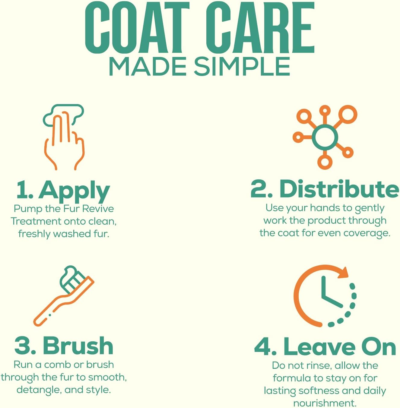 Fur Revive Pet Coat Treatment for Dogs and Cats with Sweet Almond Oil and Dead Sea Minerals – Softens Dry Fur, Enhances Shine, Smooth Texture, Lightweight Leave-in Grooming Care