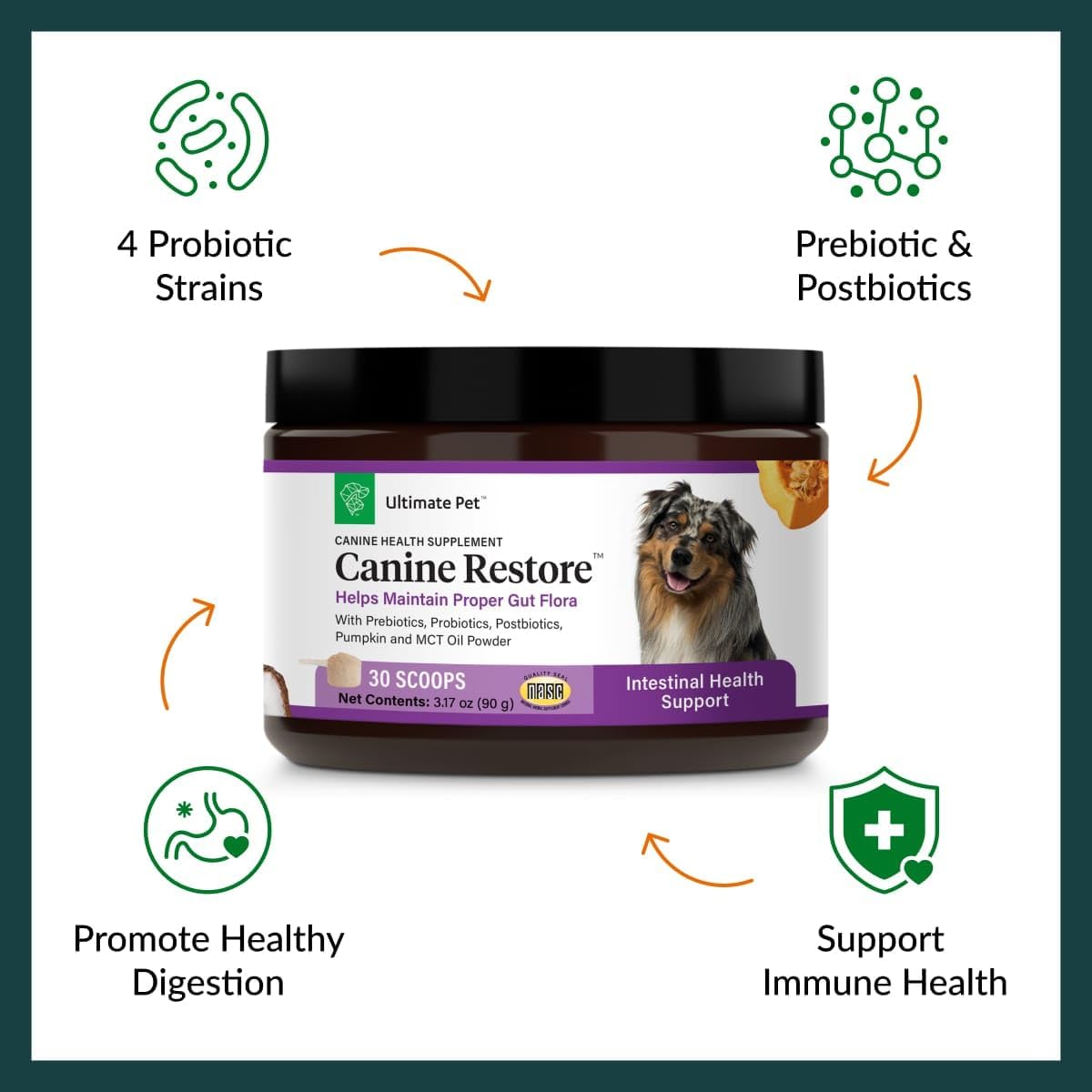 Ultimate Pet Nutrition Canine Restore, Gut Health Supplement with Prebiotics, Probiotics, & Postbiotics for Digestive Health & Immunity Support, Vet Formulated Powder Food Topper