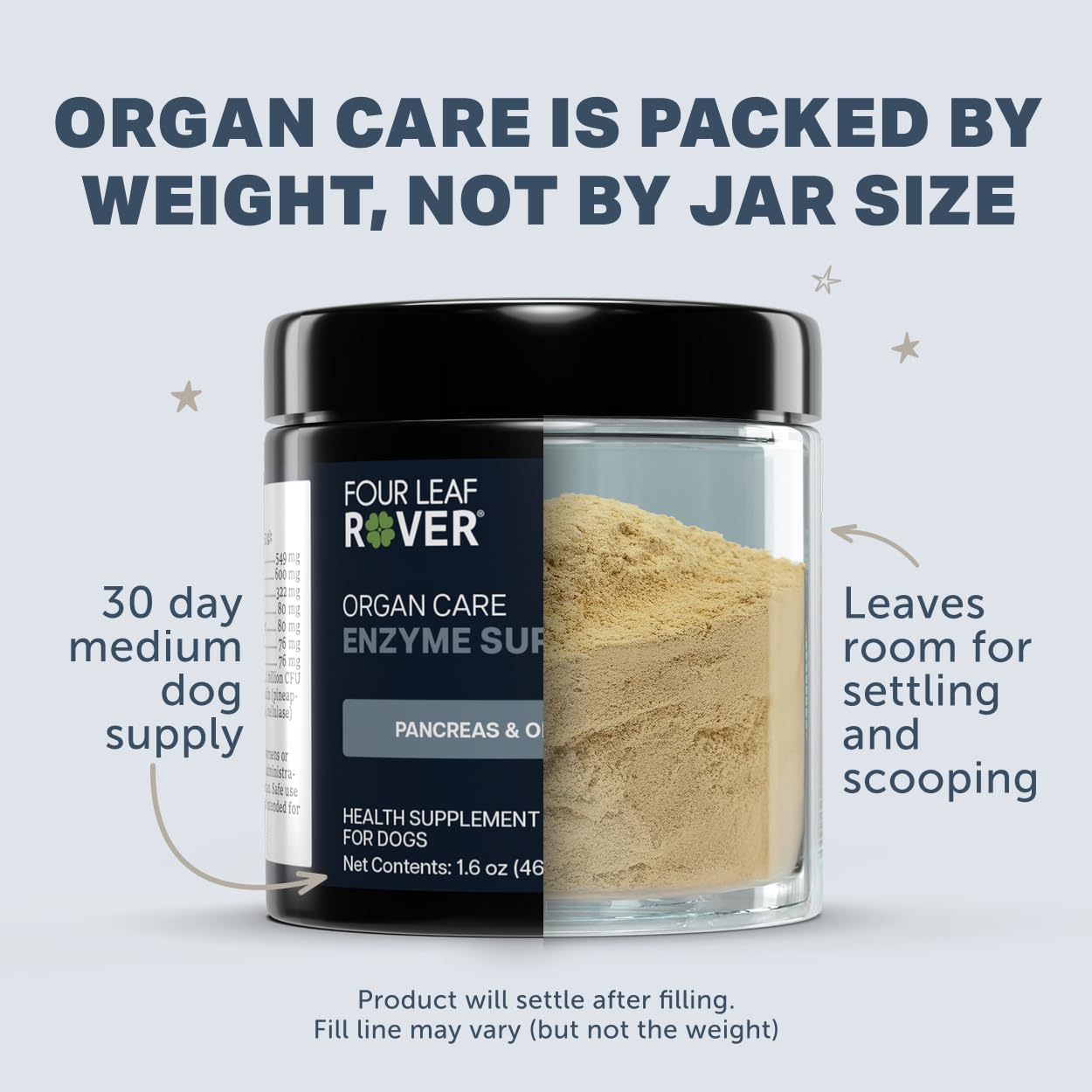 Four Leaf Rover Organ Care - Dog Digestive Support with Digestive Enzymes and Probiotics - Supports a Healthy Liver - Veterinarian Formulated - 30 Day Medium Dog Supply