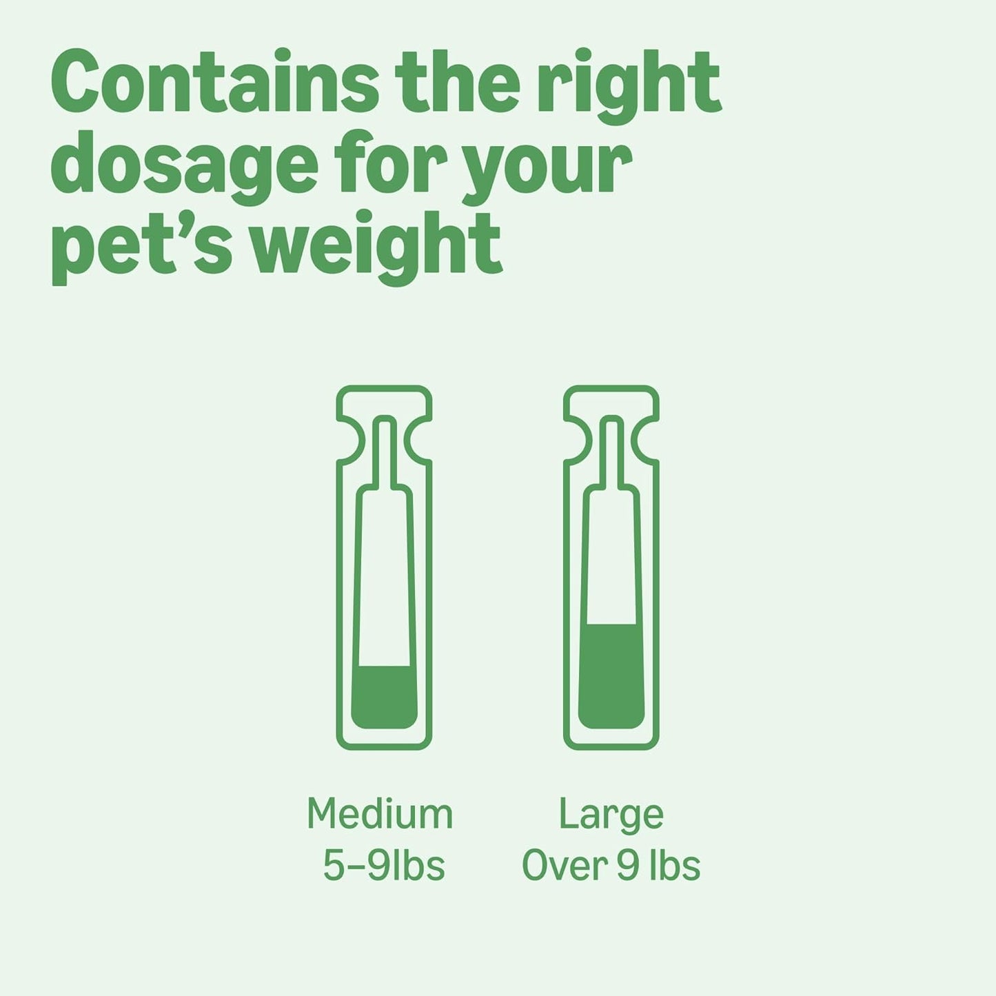 Amazon Basics Flea and Tick Topical Treatment for Cats (Over 1.5 lbs), Fast Acting and Long Lasting, 6 Count, Packaging May Vary