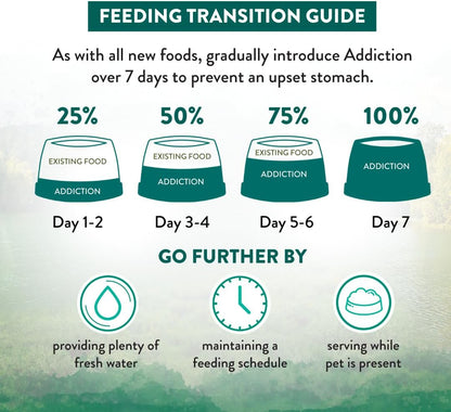 Addiction Wild Islands Island Birds - New Zealand Duck, Turkey, & Chicken - Whole Prety Diet with Organ Meats - High-Protein - Grain-Free Dry Dog Food for All Life Stages - 20lbs