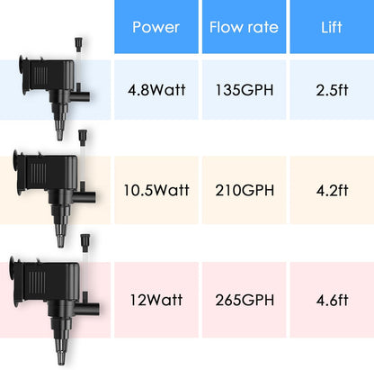 AquaMiracle Aquarium Powerhead Pump Circulating Water Pump 135 GPH for 10-40 Gallon Aquariums with Aerating Features
