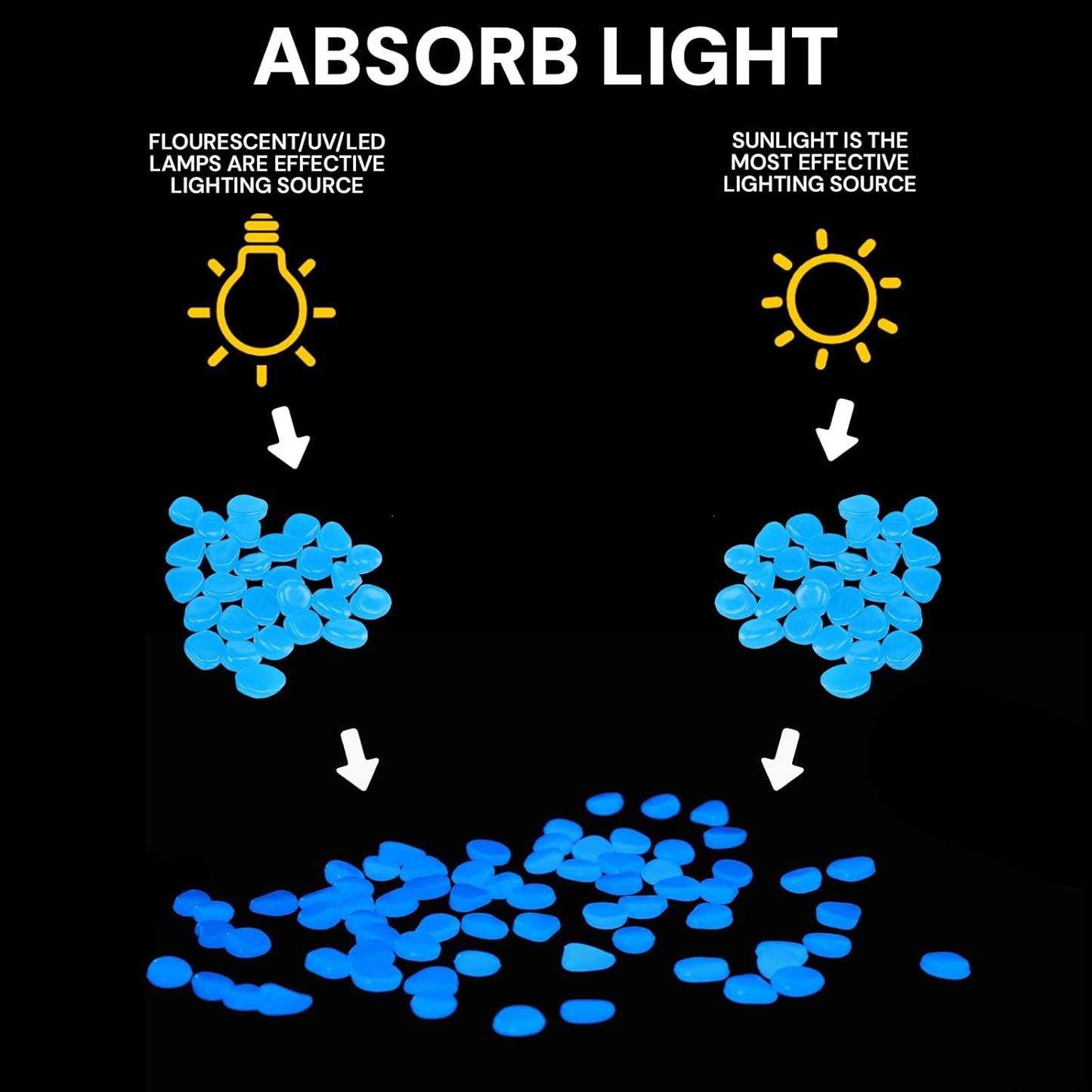 Oubest Fish Tank Rocks Glow in The Dark Pebbles for Garden Aquarium Plant PotsBonsai Walkway Driveway 100pcs Blue