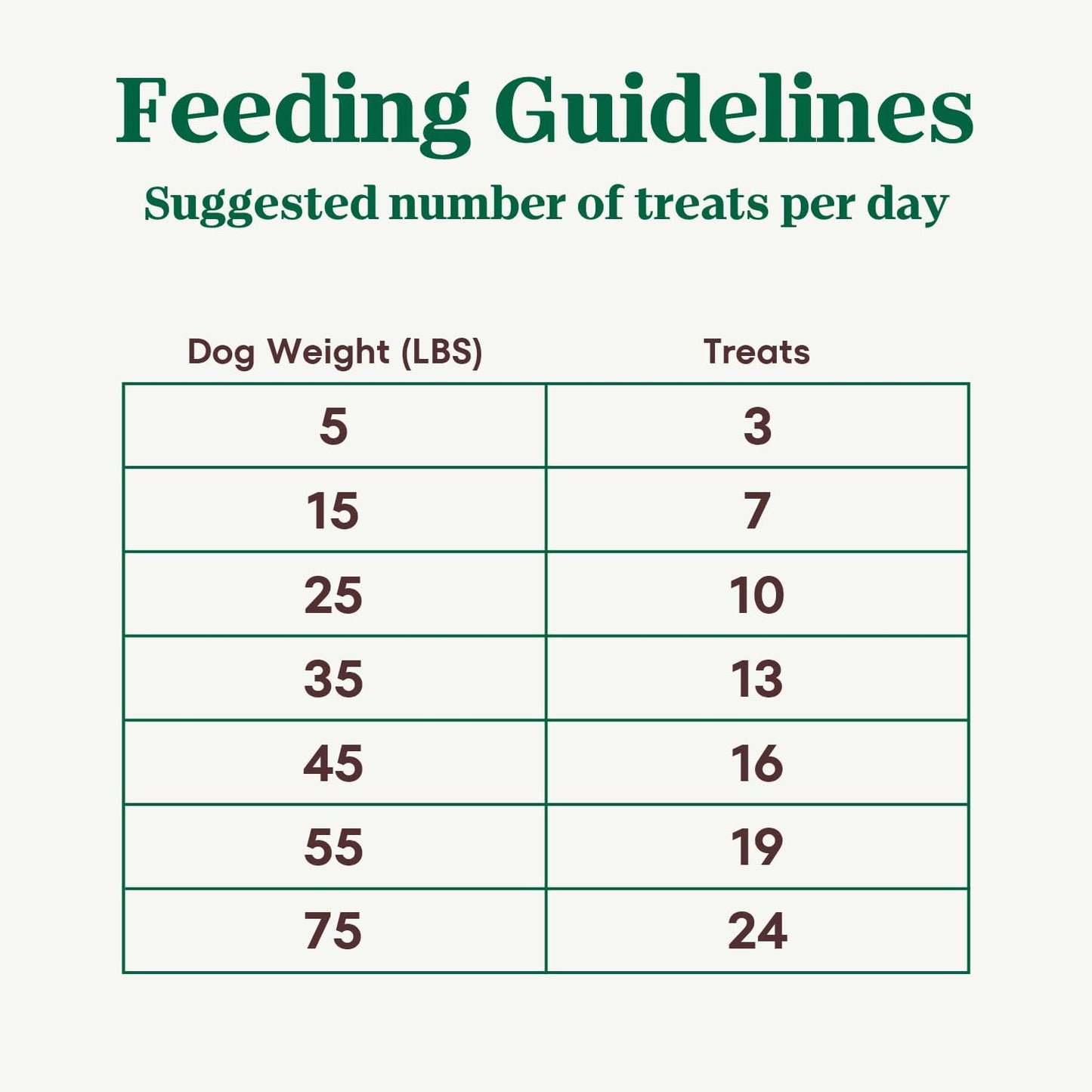 Nutro Crunchy Dog Treats with Real Mixed Berries, 16 oz. Bag