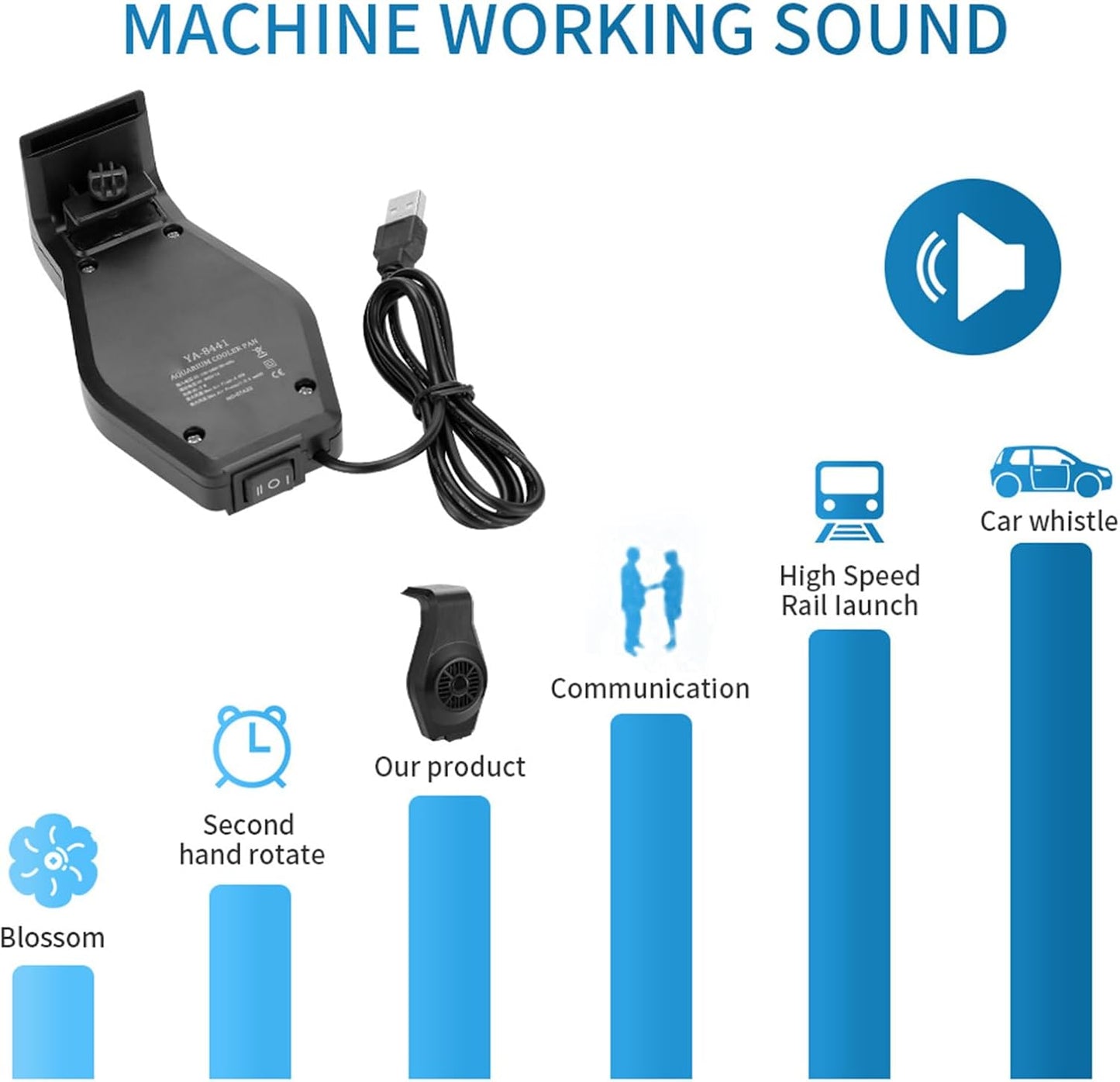 Aquarium Fans - Powerful Adjustable Fish Tank Cooler, Water Temperature Control Fan | Ventilation Circulation Device F0r Overheating Prevention | Heat Dissipation Airflow Chiller for Freshwater