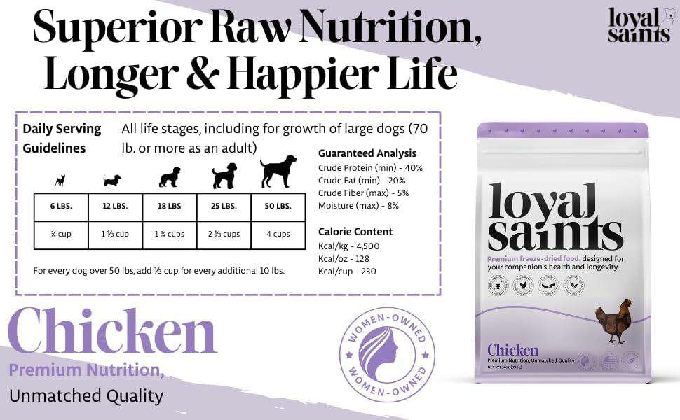 Freeze Dried Raw Dog Food - Chicken & Turkey Salmon Flavors, 14 oz. | High Protein and Grain Free Dog Food for All Breeds and Picky Eaters - Versatile as Meal Topper, Snack, and Treats