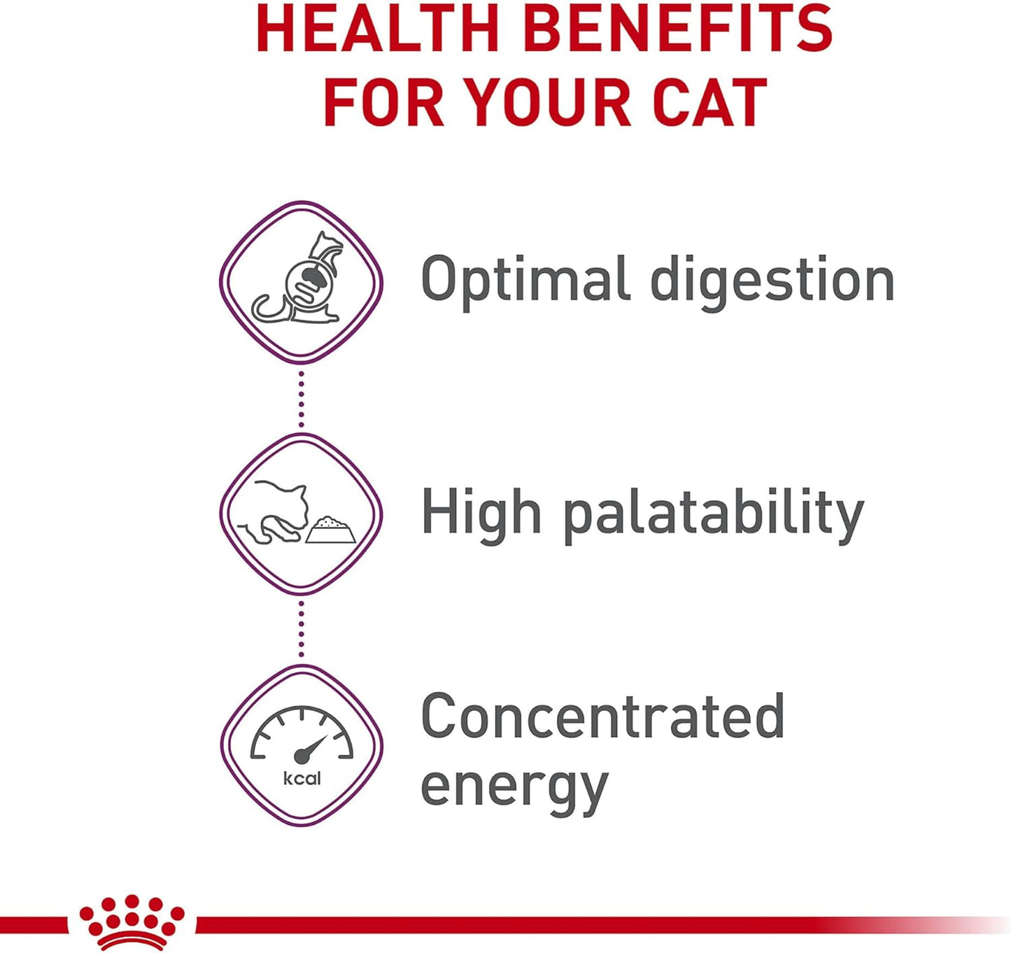 Royal Canin Feline Health Nutrition Sensitive Digestion Adult Dry Cat Food, 7 lb Bag