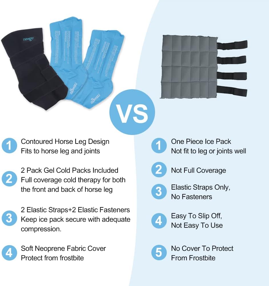 NEWGO Horse Ice Pack Reusable Horse Leg Wrap for Injury, Cooling Horse Knee Wrap Full Coverage Leg Ice Boot Cold Pack 1 Wrap with 2 Gel Packs for Knee, Legs, Boots, and Hooves