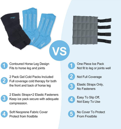 NEWGO Horse Ice Pack Reusable Horse Leg Wrap for Injury, Cooling Horse Knee Wrap Full Coverage Leg Ice Boot Cold Pack 1 Wrap with 2 Gel Packs for Knee, Legs, Boots, and Hooves
