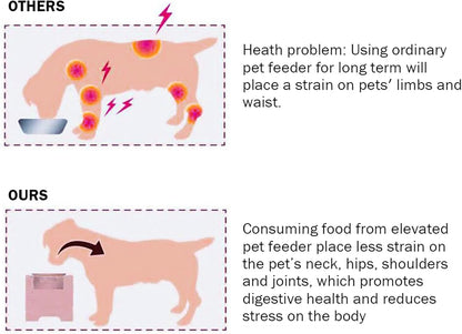 LUMILAND 23" Wooden Elevated Dog Feeding Station for Healthier Eating, Durable Design with Stainless Steel Bowls, Elegant Black Finish