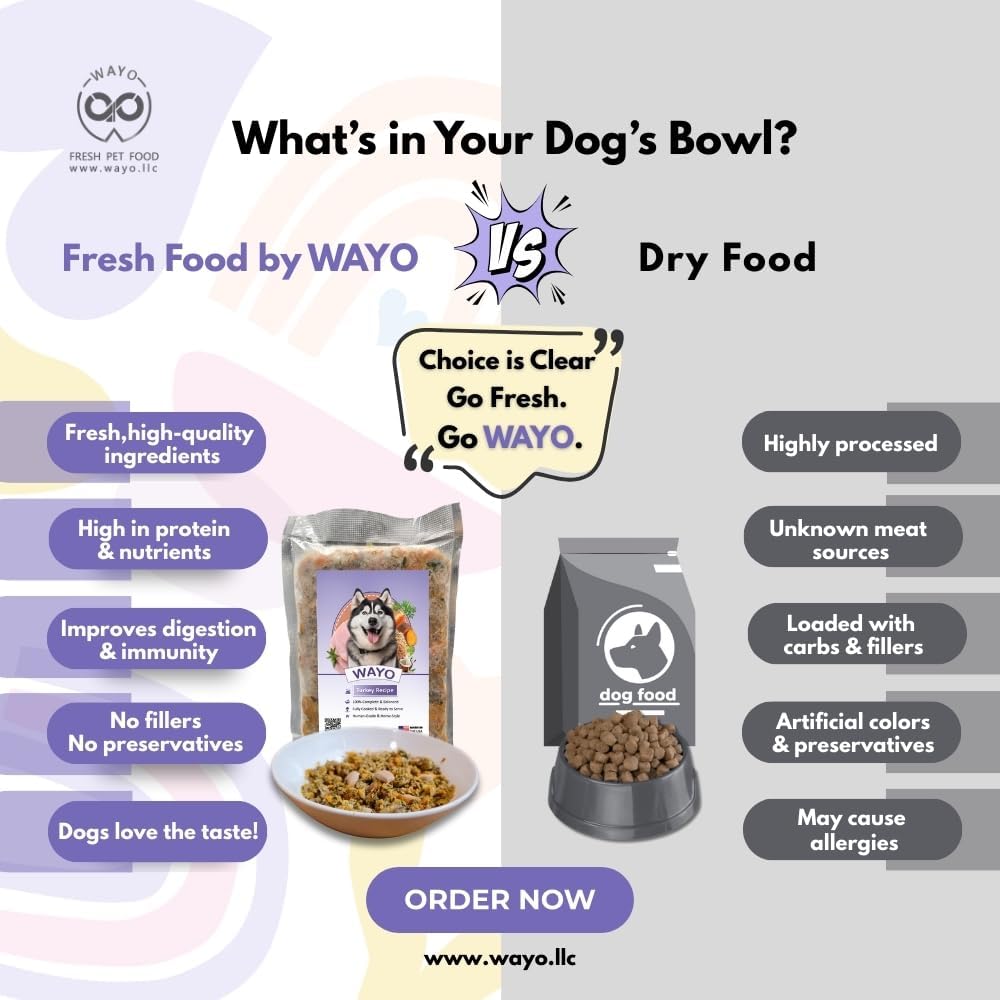 WaYo Fresh Dog Food Fresh Human Grade Meals for Dogs | Grass Fed Premium Meat | All Life Stages | High Protein, Ready to Serve Dog Food| No Fillers or Artificial Additives (Turkey 9 Pack 12 Oz)
