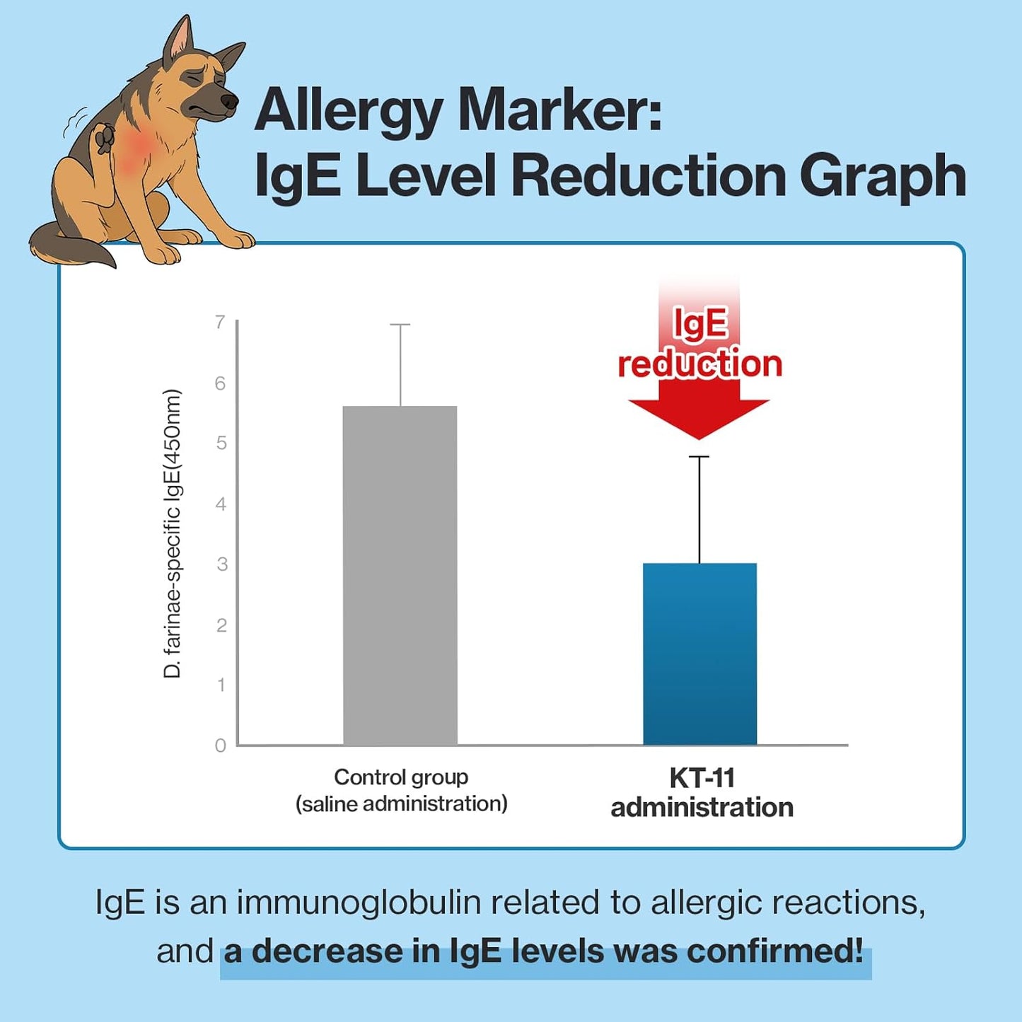 Doctor By Squeeze Probiotics for Dogs Gut Health Immunity Skin&Alllergy Care Diarrhea Relief Digestive Stomach Support with L. crispatus KT-11 Lickable Paste Formula Individually Packaged, Chicken