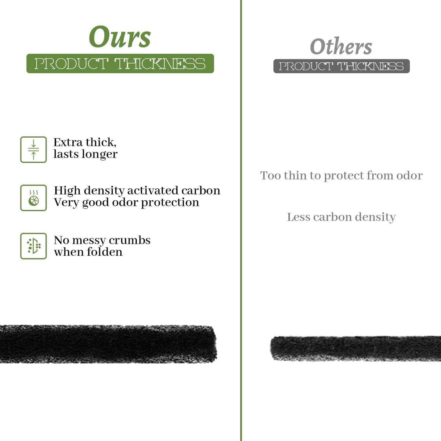 10 Pack Cat Litter Box Charcoal Filters Replacement Carbon Odor Filters 6Inch x 6.5Inch Hooded Cat Litter Boxes and Pans