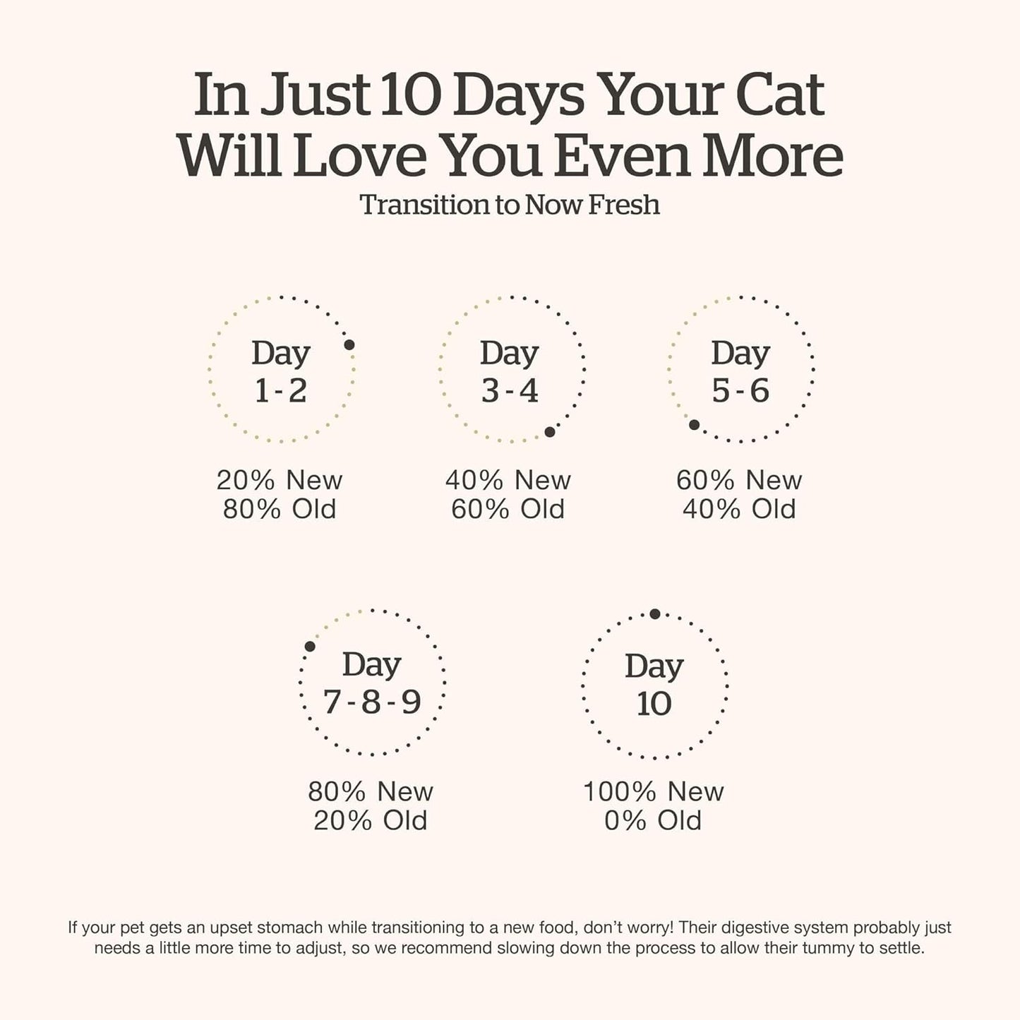 Now Fresh Grain-Free Senior Dry Cat Food with Turkey, Salmon & Duck, Premium Kibble Made with Real Meat & Fish, Chicken-Free Recipe, Supports Healthy Weight Management, 16 lb Bag