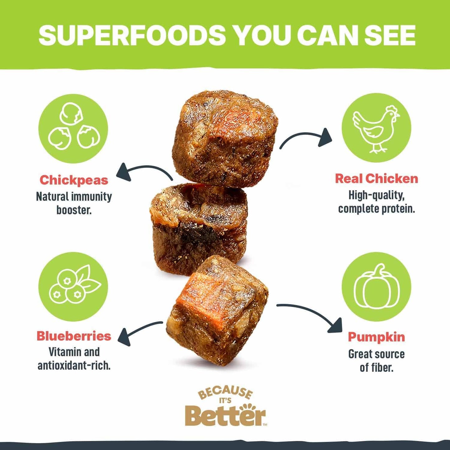 Because It's Better Slow Baked and Air Dried Dog Food, Real Chicken and Veggies, 3lb Bag, Complete and Balanced Dry Dog Food, for All Life Stages