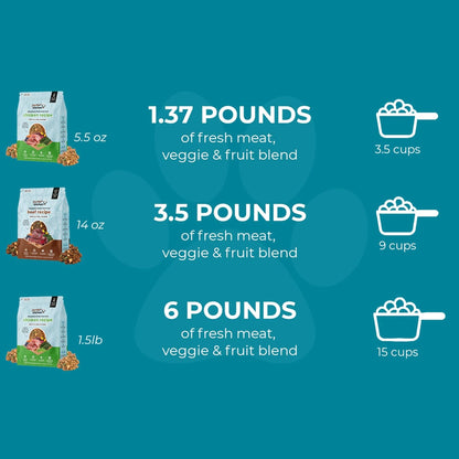 Joyride's Kitchen Freeze-Dried Raw Beef Dog Food – USA Sourced and Made – High-Protein, All-Natural Freeze Dried Meal or Topper, Human Grade - Perfect for Picky Eaters, Veterinarian Formulated