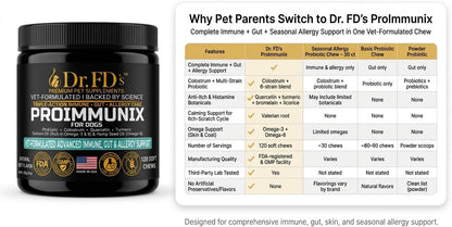 Dr. FD’s ProImmunix – Immune & Allergy Support for Dogs | Probiotic + Colostrum for Gut Health, Seasonal Itch & Skin Comfort | Natural Beef Flavor | 120 Soft Chews