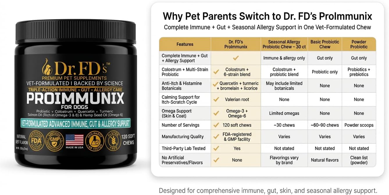 Dr. FD’s ProImmunix – Immune & Allergy Support for Dogs | Probiotic + Colostrum for Gut Health, Seasonal Itch & Skin Comfort | Natural Beef Flavor | 120 Soft Chews