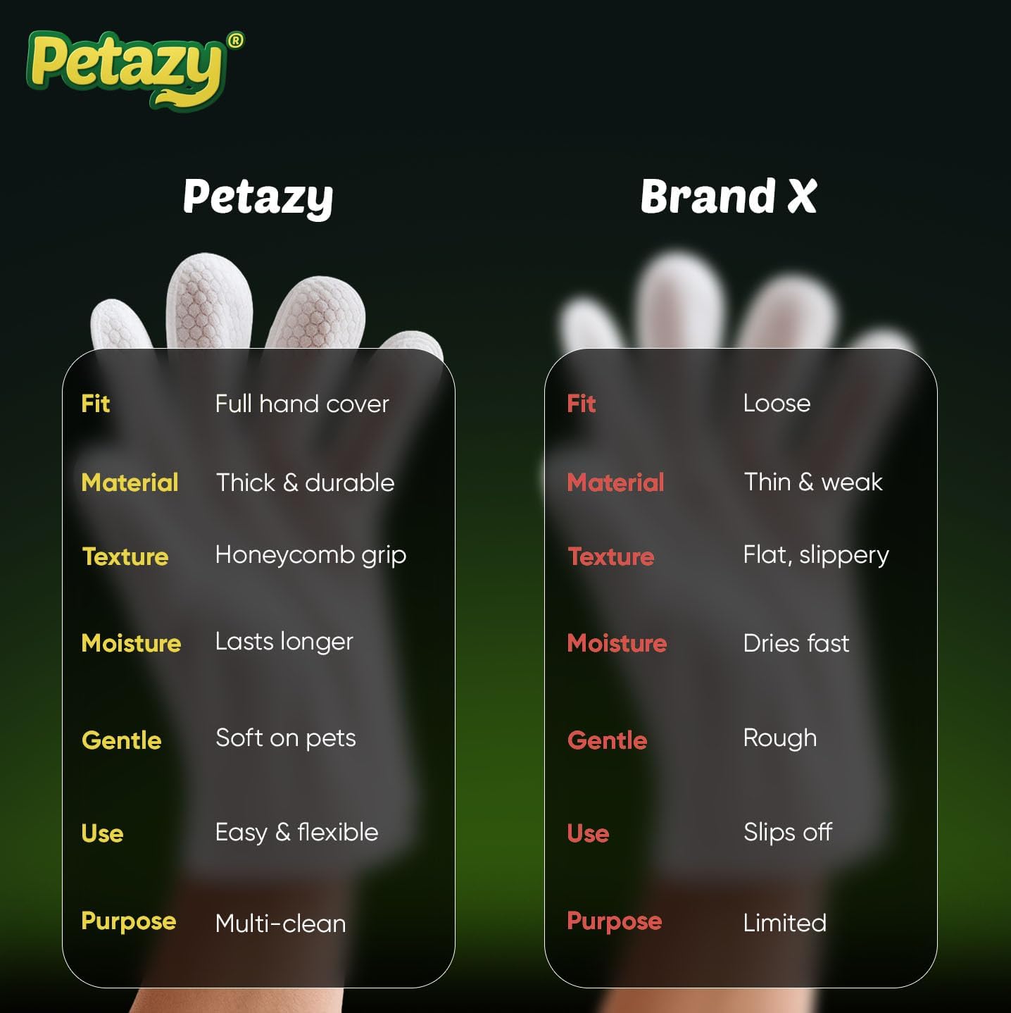 Pet Glove Wipes for Dogs & Cats – 50 Pack | Hypoallergenic, No Rinse, Extra Thick Cleaning Gloves with Aloe & Coconut Oil | Paws, Face, Ears & Butt | Travel Friendly, Gentle & Safe