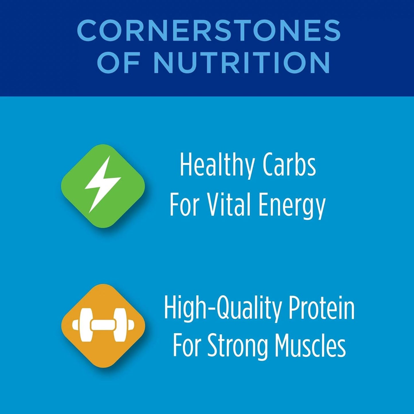 Purina Cat Chow Complete Dry Cat Food, 3.15 LB