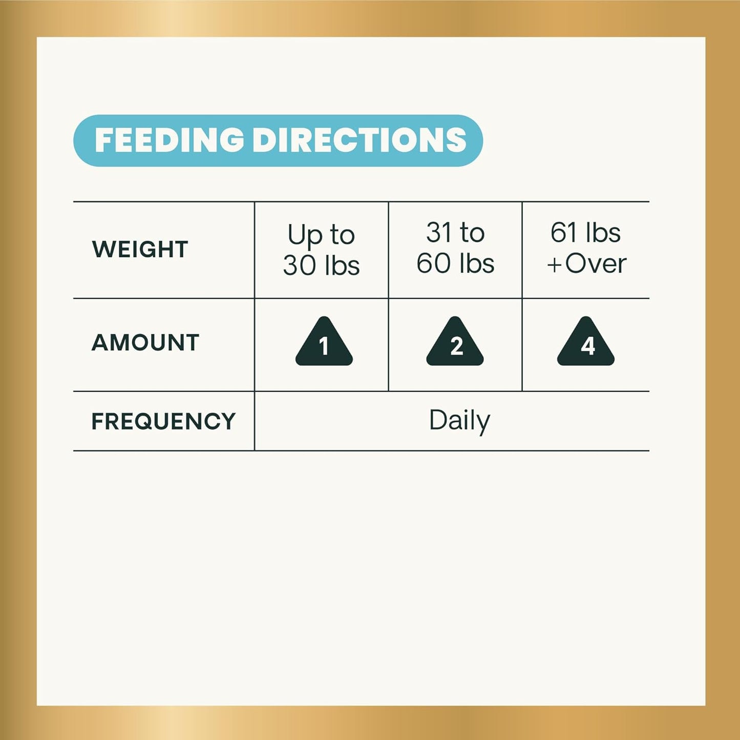 VetriScience Extra Strength Healthy Skin & Coat Chews, Omega Plus Supplement for Dogs, with Balanced Omega 3, 6, 9, Fish Oil and Biotin, Skin Health, Coat Growth and Shine, Duck, 40 Count