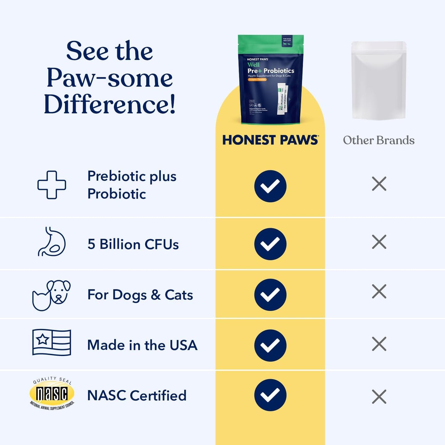 Honest Paws Probiotics for Dogs - Digestive & Immune Support Powder with Prebiotic Made in The USA, Chicken Flavor (30 Sticks)