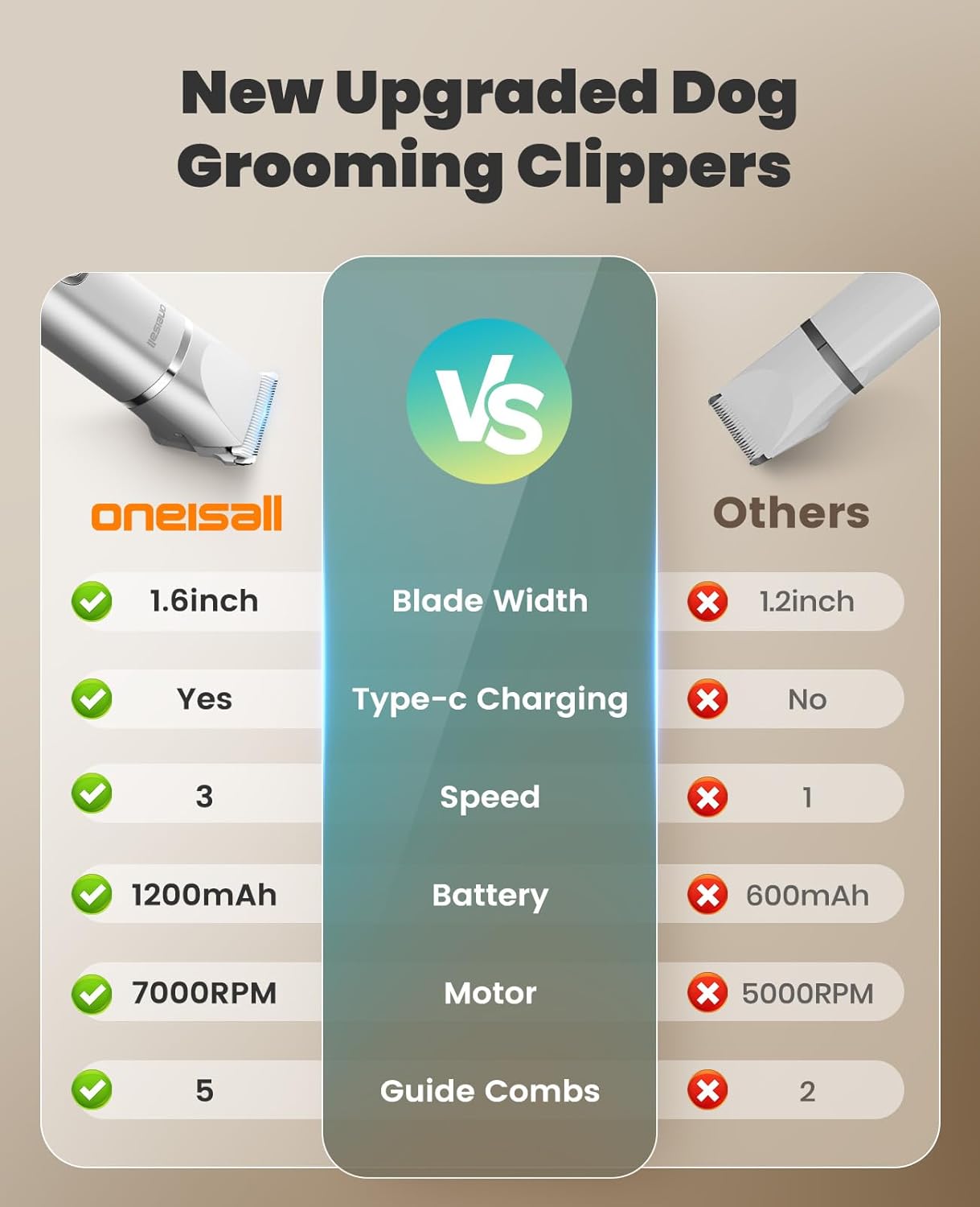 oneisall 4 in 1 Dog Grooming Kit with LCD Display, Dog Hair Trimmer for Paw Nail Grinder, Rechargeable Cordless Low Noise IPX7 Waterproof Pet Clippers