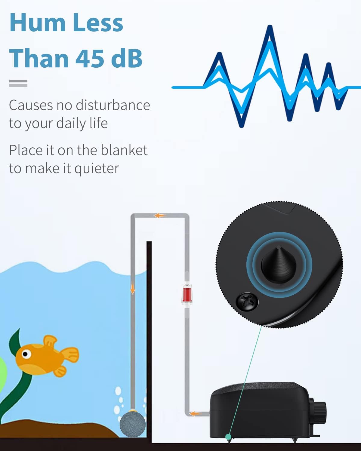 Uniclife Aquarium Air Pump Dual Outlet Fish Tank Aerator with Accessories for 5-200 Gallon Tank