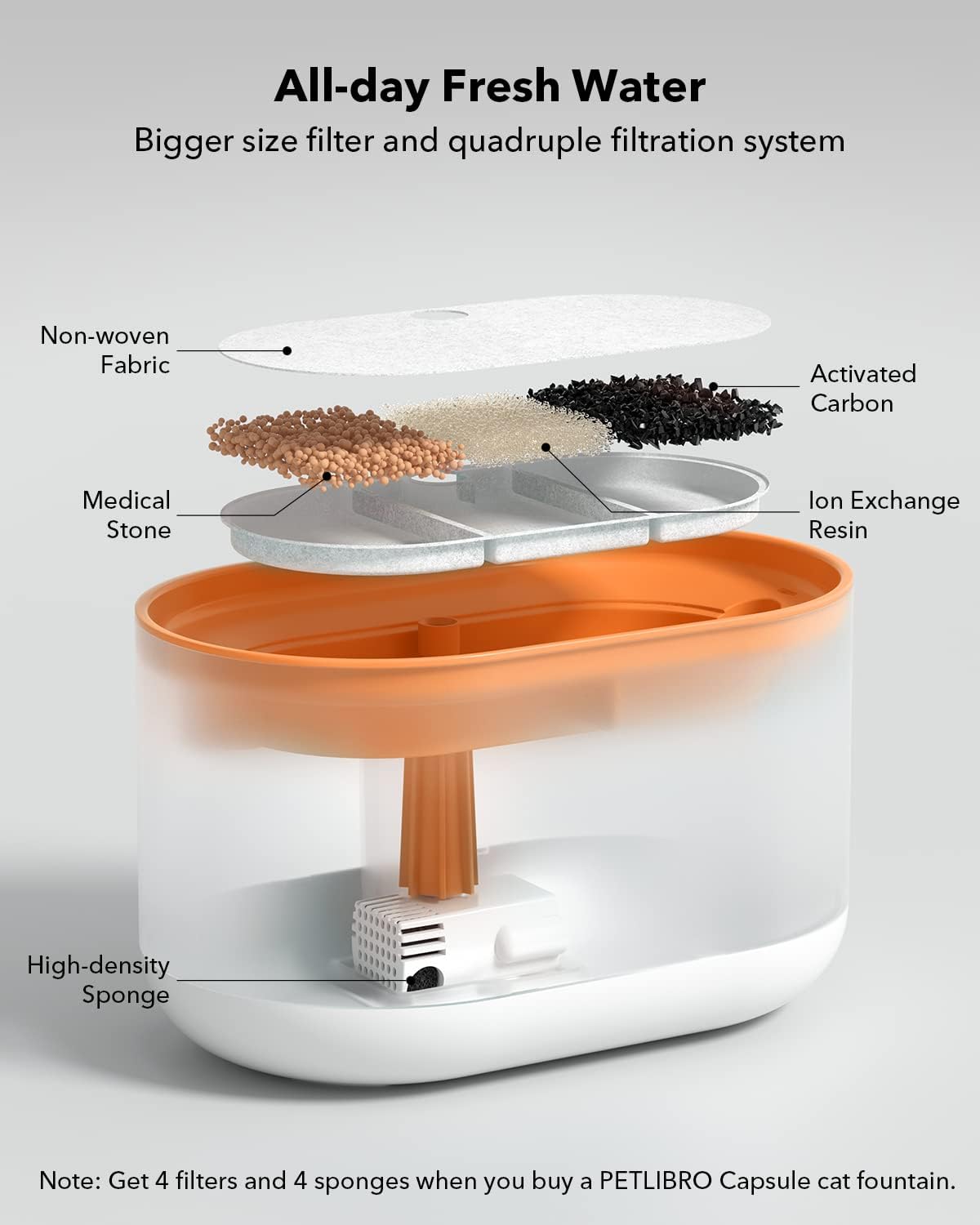 PETLIBRO 2.1L Automatic Cat Water Fountain, Ultra-Quiet Indoor Pet Water Dispenser with Dual Flow Modes, Visible Water Window & Multi-Layer Filter System, BPA-Free, Orange