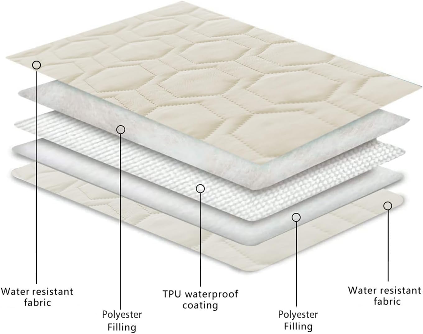 Waterproof and Anti-Slip Dog Bed Cover and Pet Blanket Sofa Pet Bed Mat ，car Incontinence Mattress Protectors Furniture Couch Cover for Most Cats Dogs, Pets（52x82-Ivory）