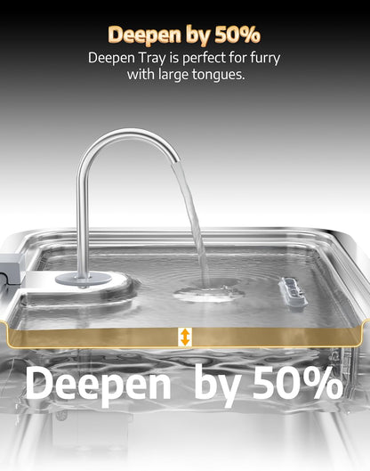 4.2Gal Dog Water Fountain for Large Dogs, 16L Stainless Steel Large Dog Fountain Water Bowl with Deeper & Wider Drinking Tray, Automatic Pet Water Dispenser with Visible Window for Multi-Pets Families